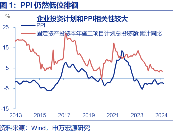 配资论坛门户 短贷高增VS财政托举