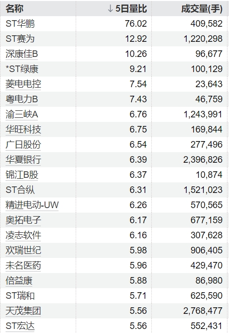 配资114门户网 派克新材：宗丽萍拟减持不超3%公司股份