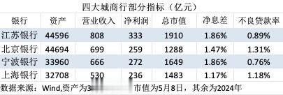 正规配资开户 金融人·事|城商行四强争霸: 新格局初现